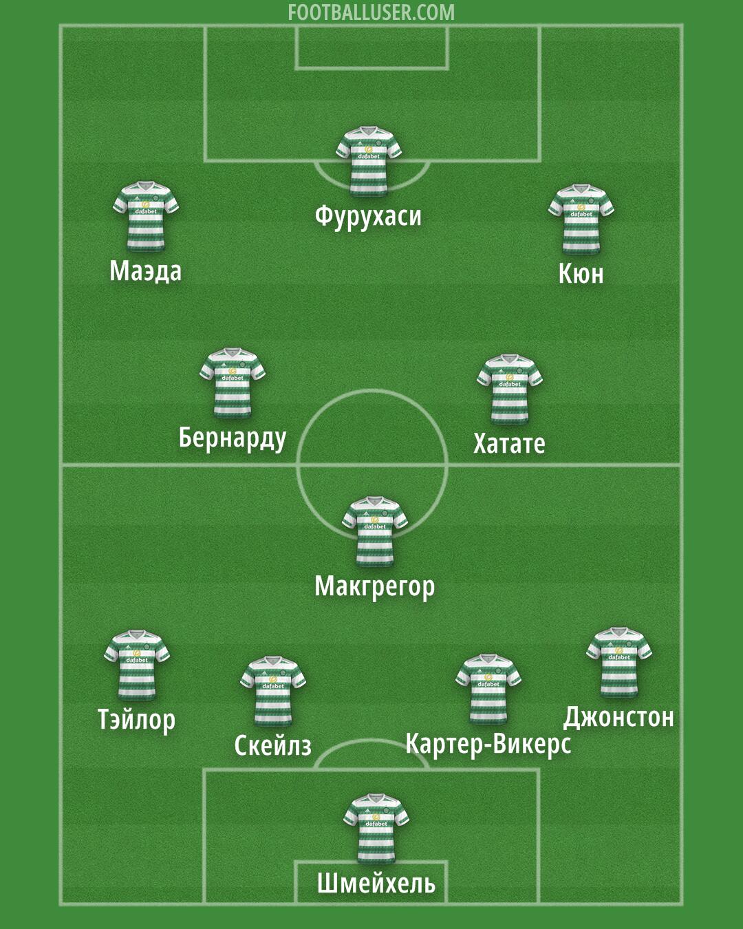 Celtic Formation 2024