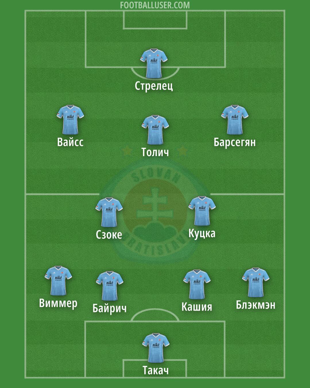 Slovan Bratislava Formation 2024