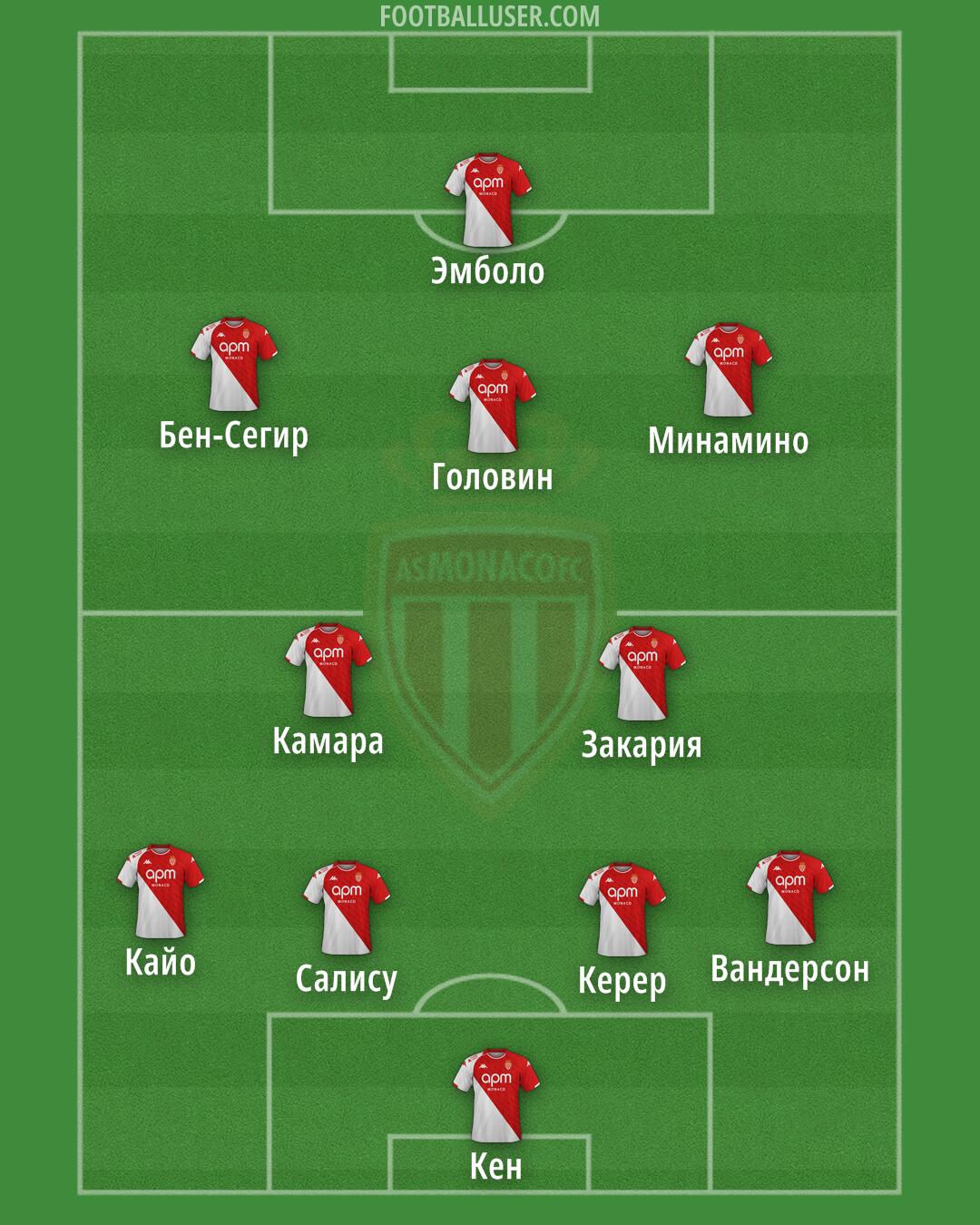 Monaco Formation 2024