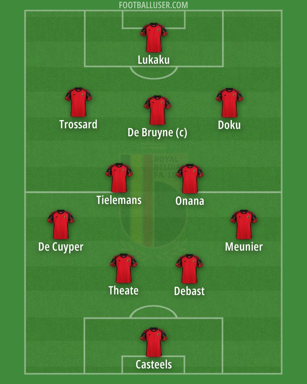 Belgium Formation 2024