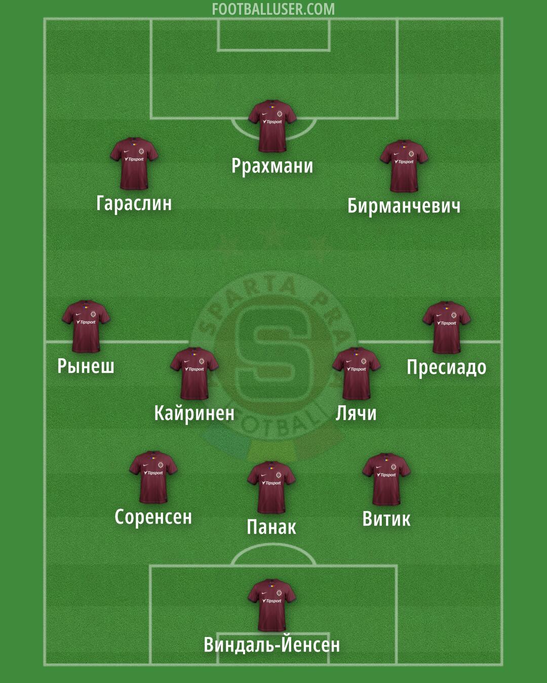 Sparta Praha Formation 2024