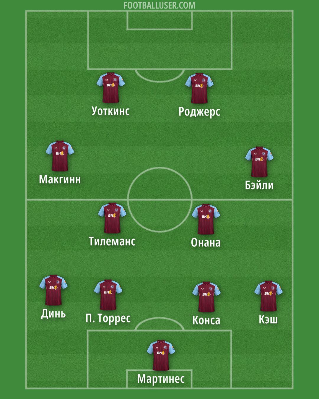 Aston Villa Formation 2024