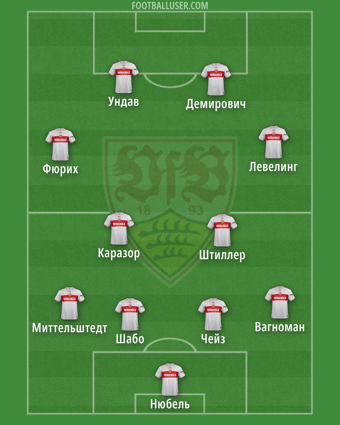 Stuttgart Formation 2024