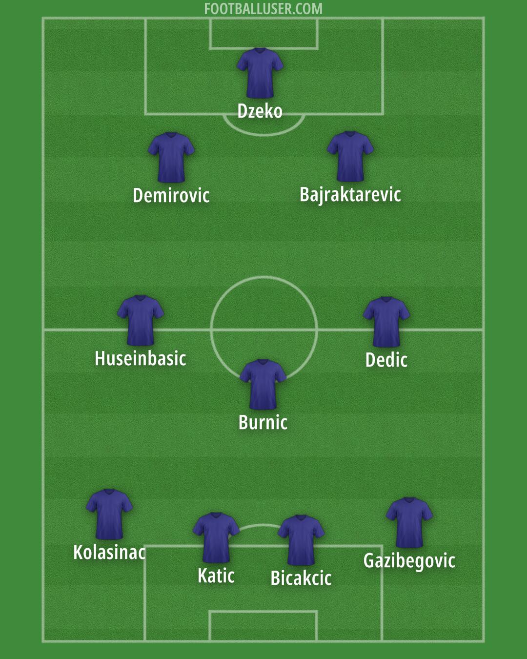 Aston Villa Formation 2024