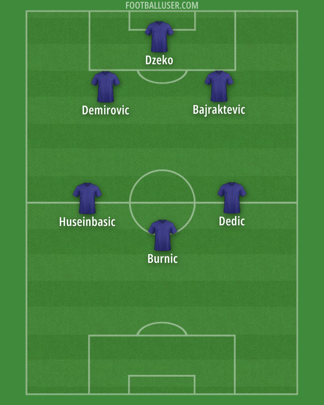 Aston Villa Formation 2024