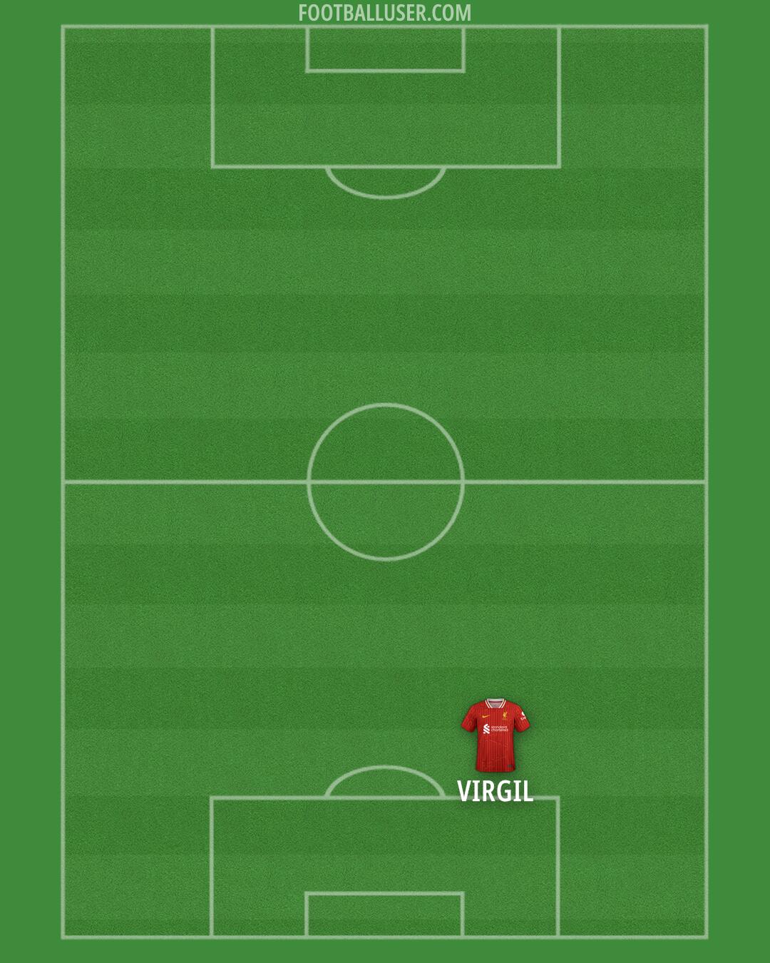 Liverpool Formation 2024