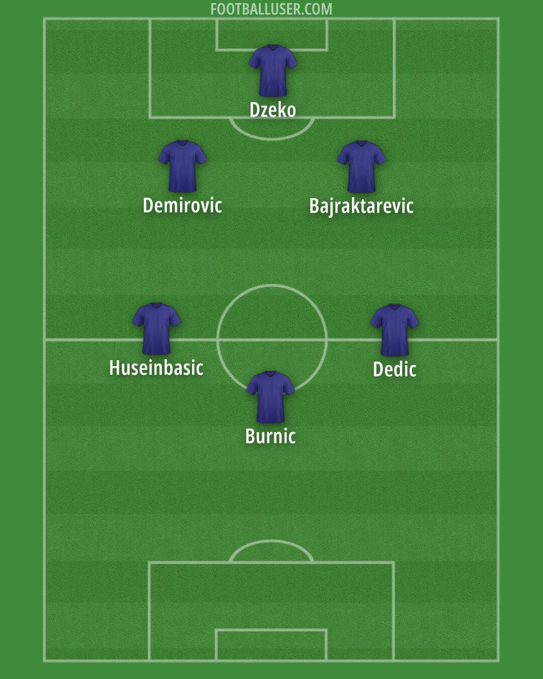 Aston Villa Formation 2024