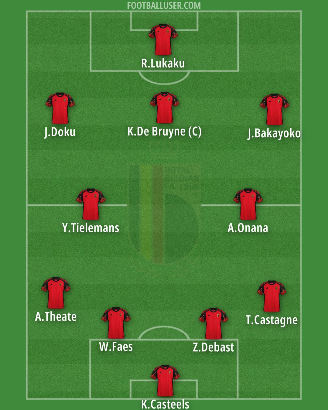 Belgium Formation 2024