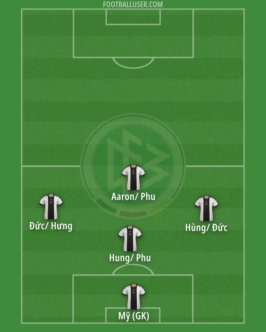 Germany Formation 2024