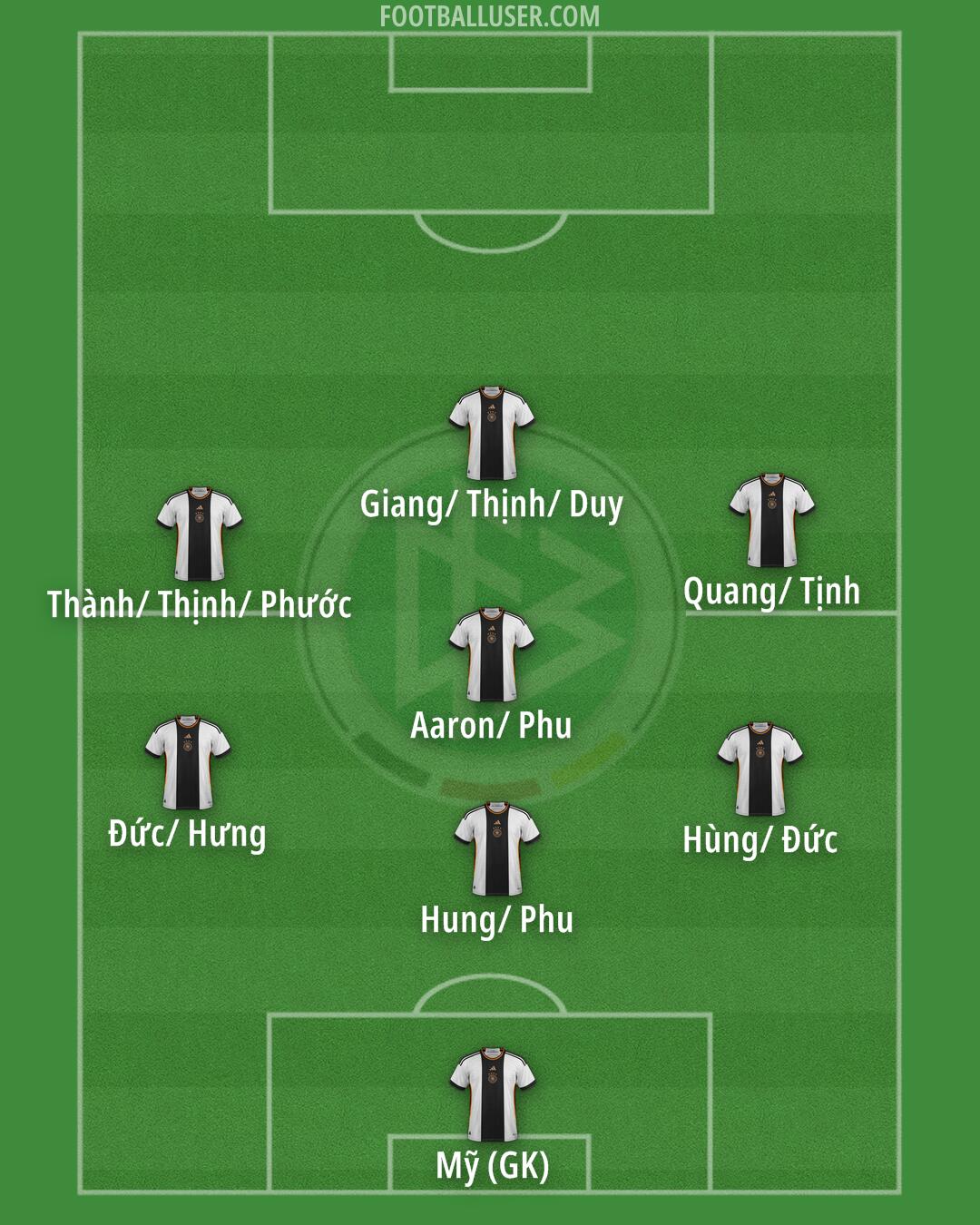 Germany Formation 2024