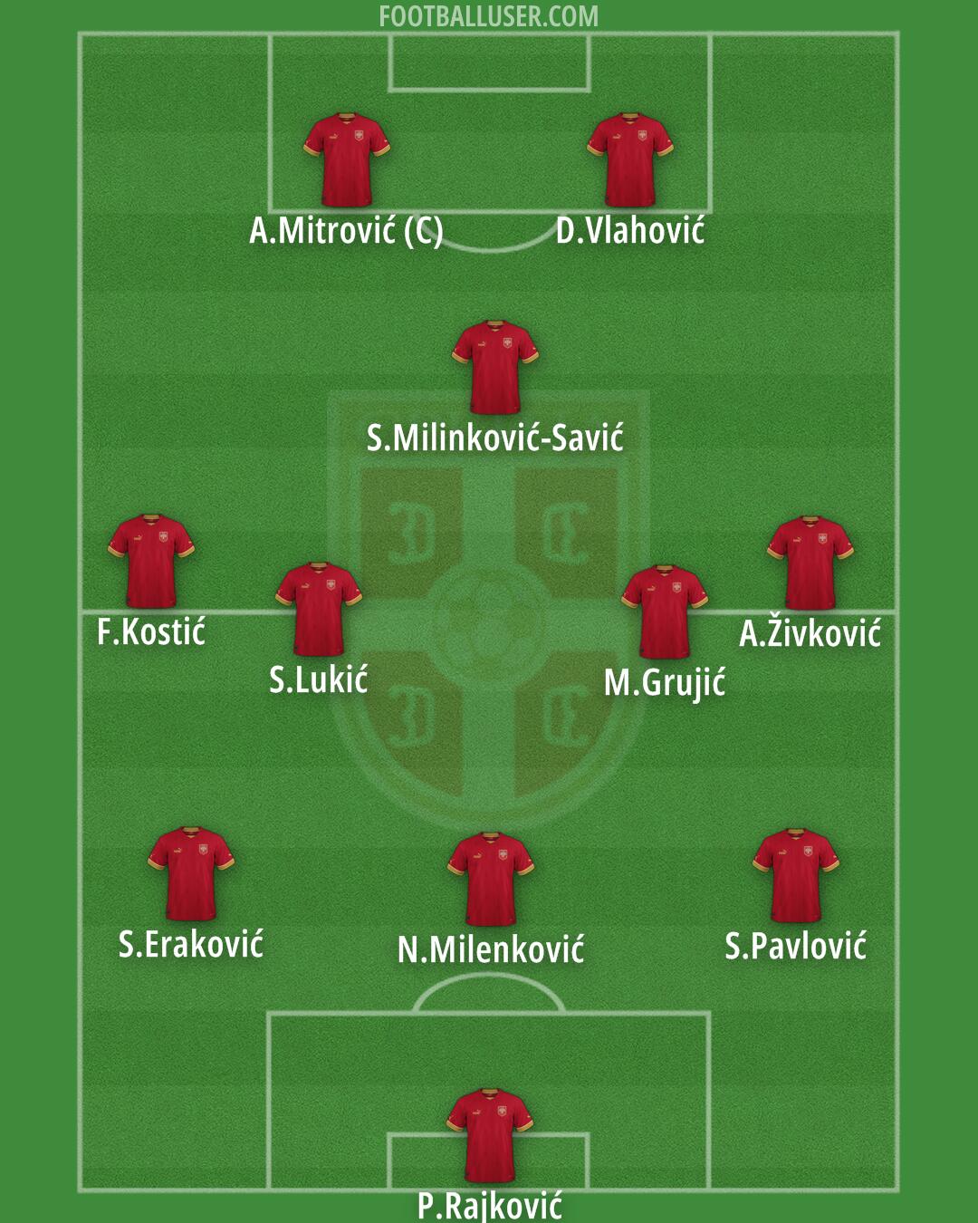 Serbia Formation 2024