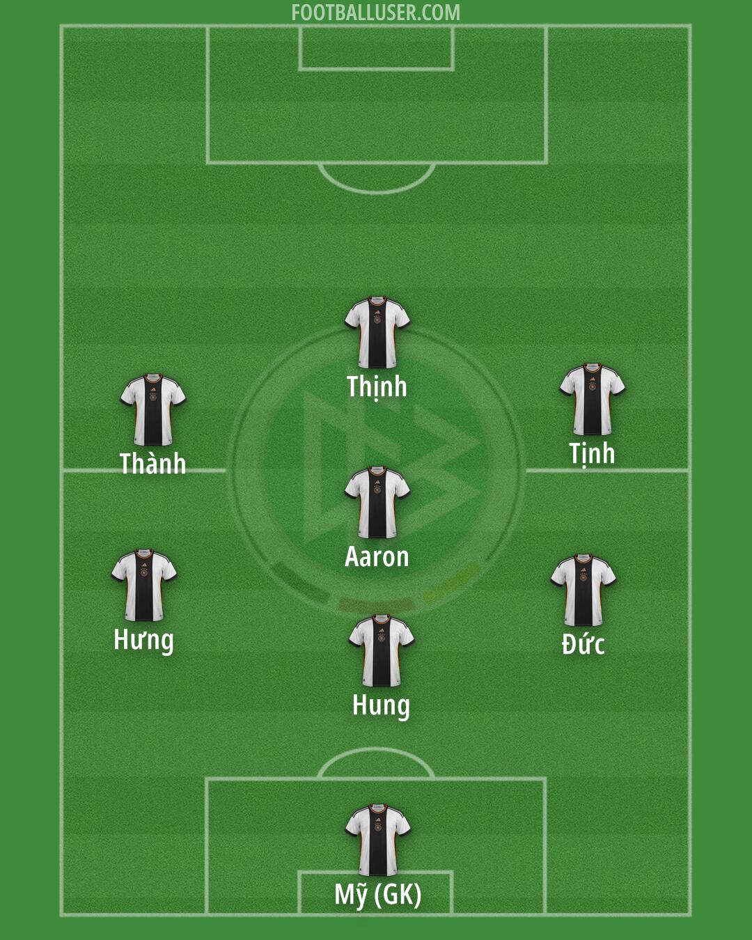 Germany Formation 2024