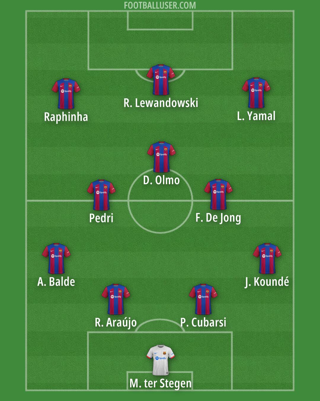 Barcelona Formation 2024