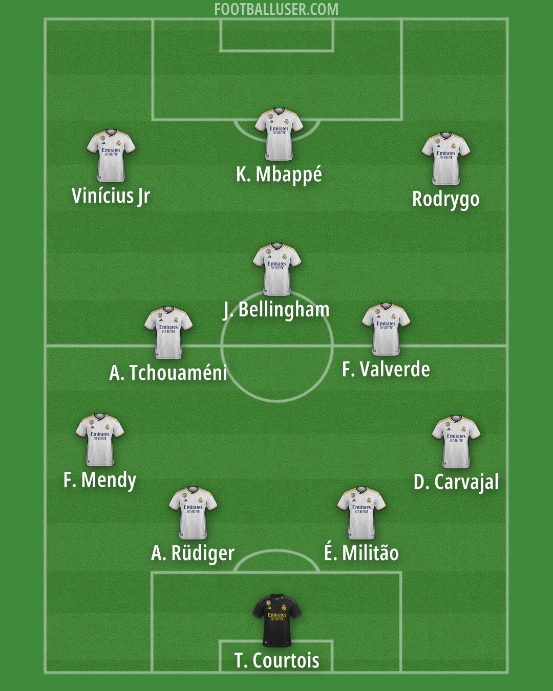 Real Madrid Formation 2024