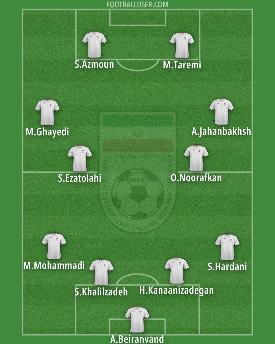 Iran Formation 2024