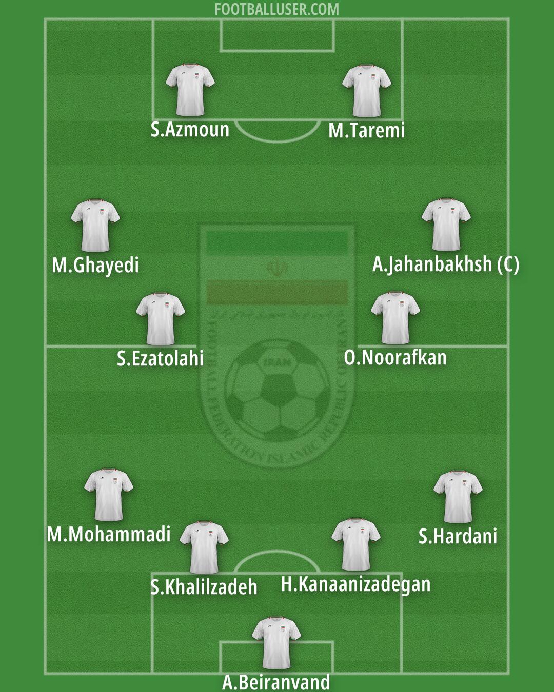 Iran Formation 2024