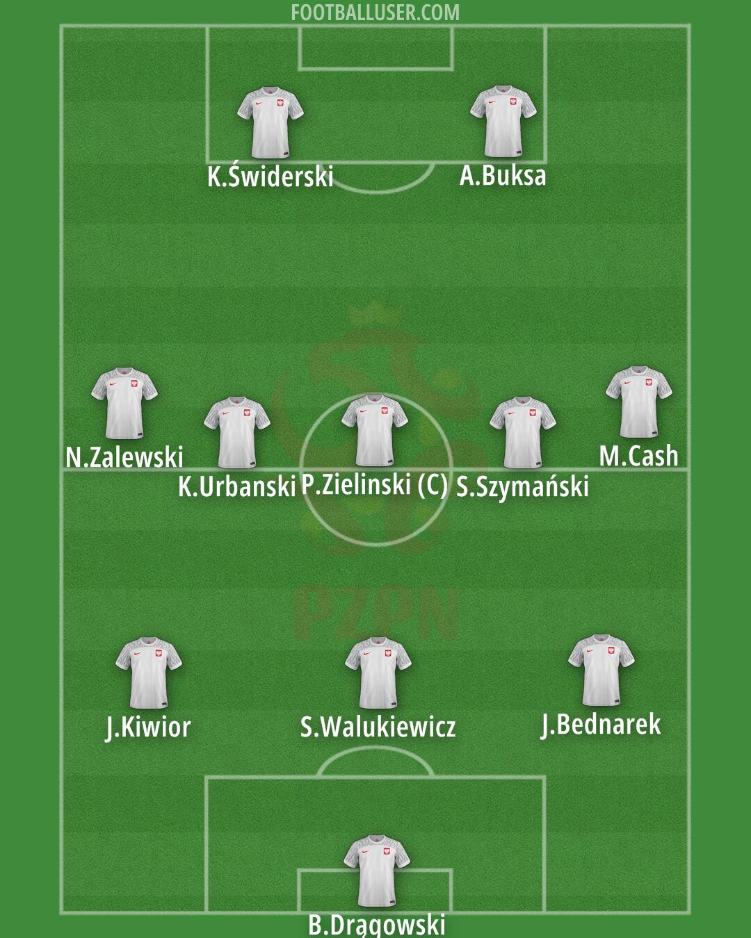 Poland Formation 2024