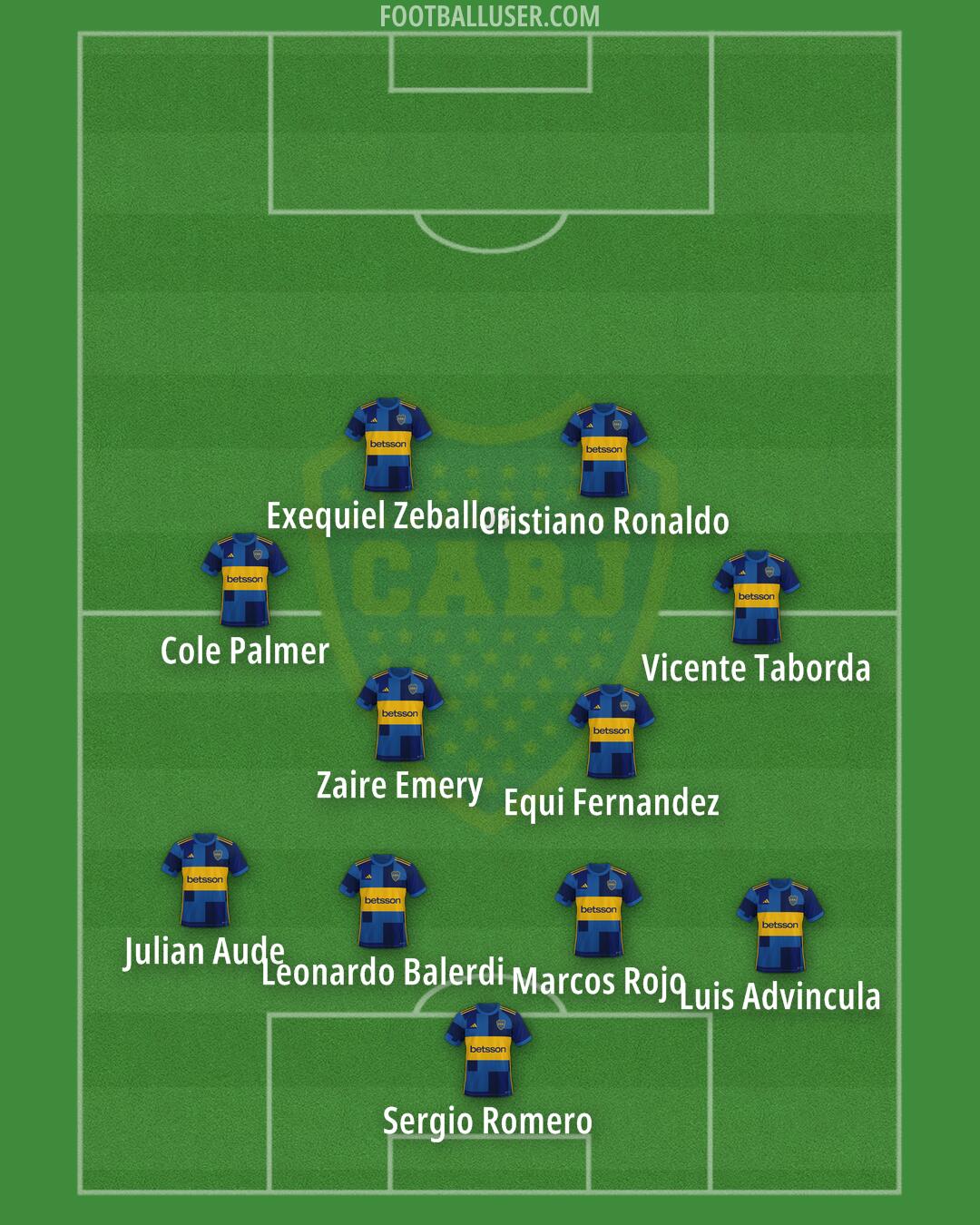 Boca Formation 2024