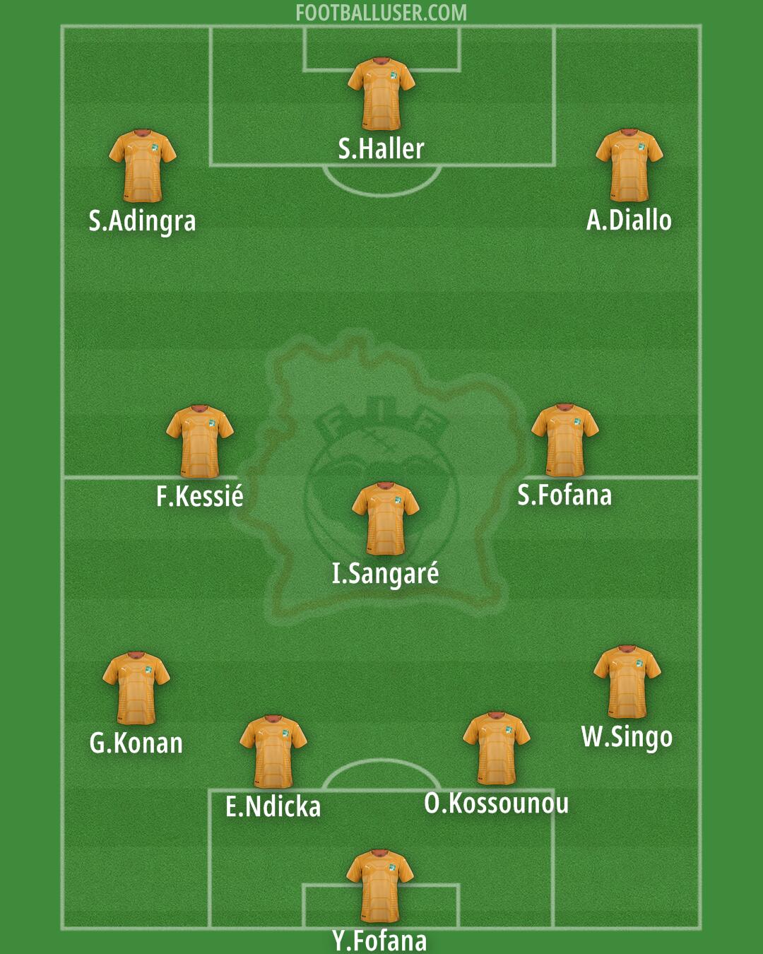 Ivory Coast Formation 2024