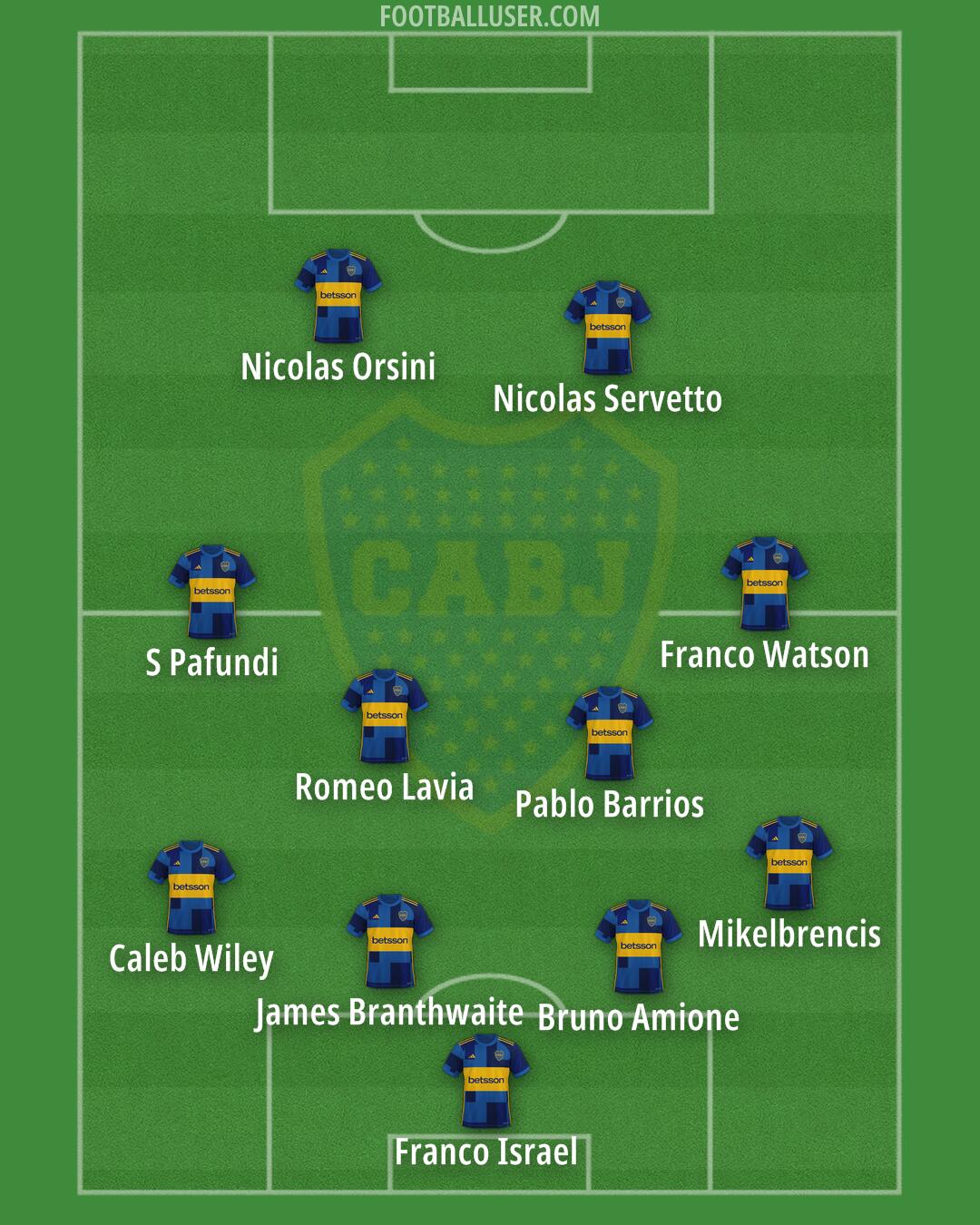 Boca Formation 2024