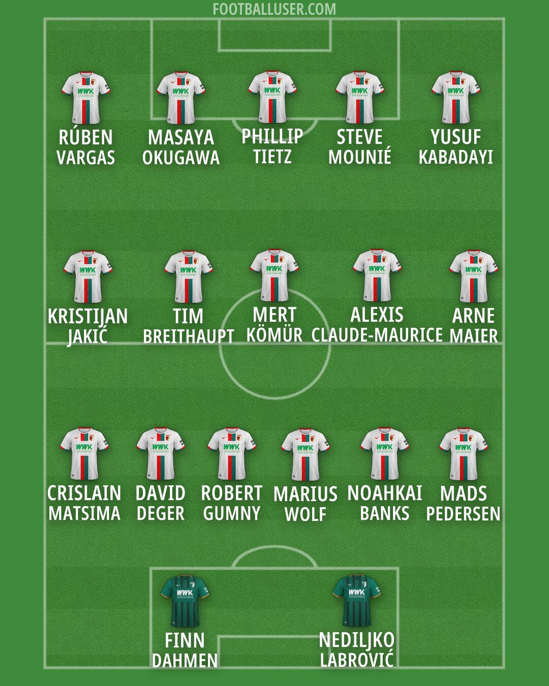 Augsburg Formation 2024