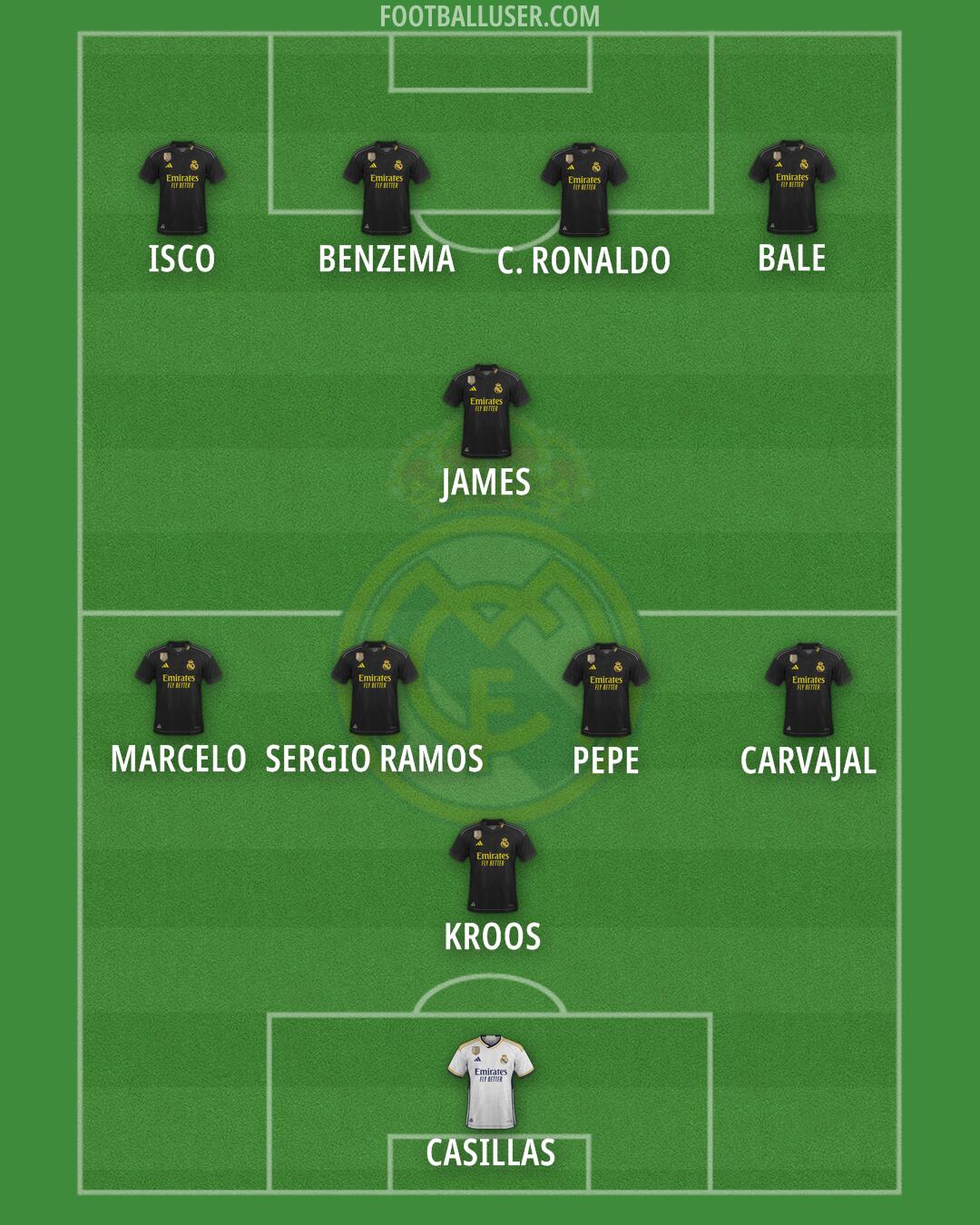 Real Madrid Formation 2024