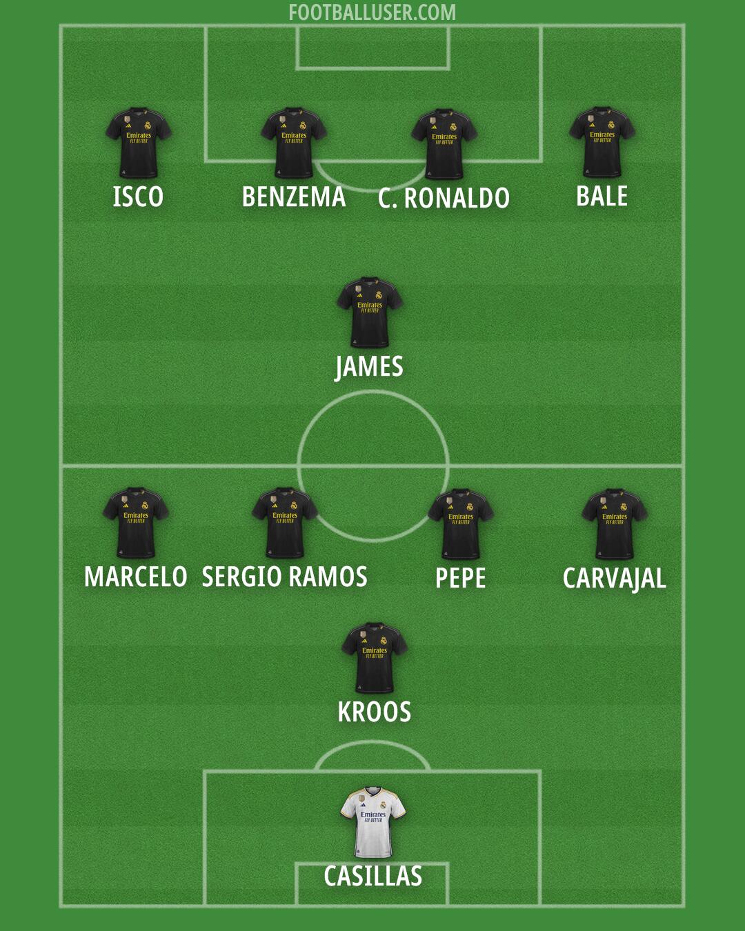 Real Madrid Formation 2024