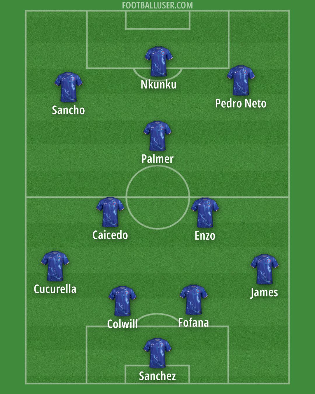 Chelsea Formation 2024