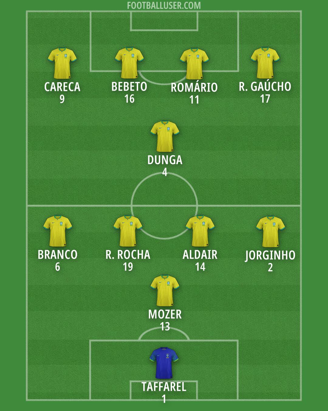 Brazil Formation 2024