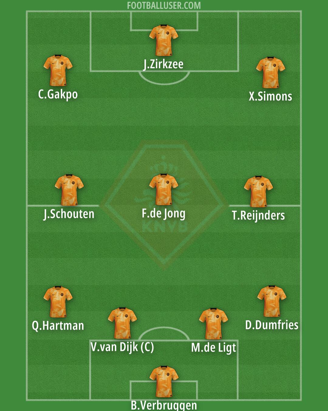 Netherlands Formation 2024