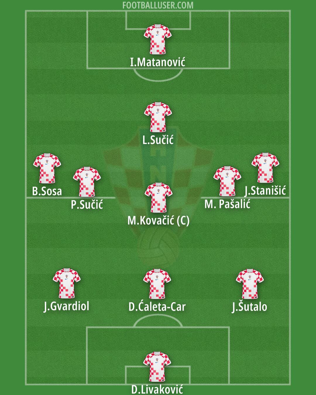 Croatia Formation 2024