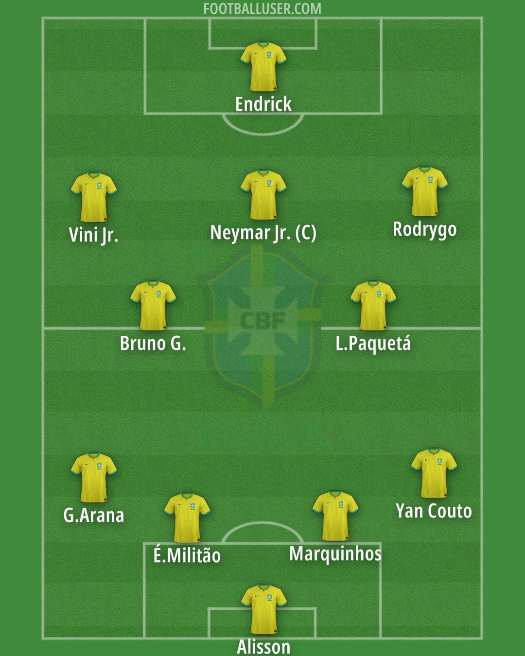 Brazil Formation 2024