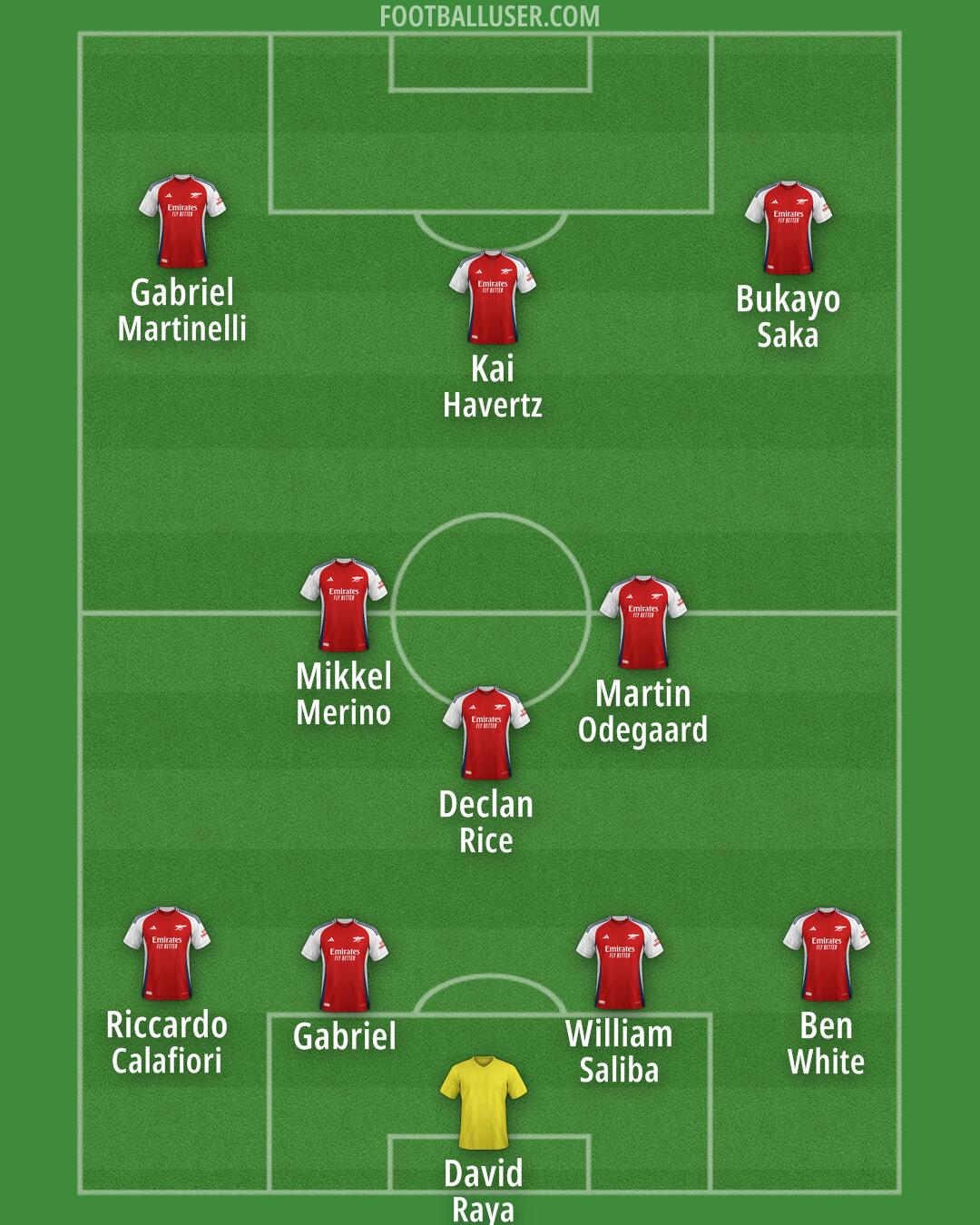 Arsenal Formation 2024