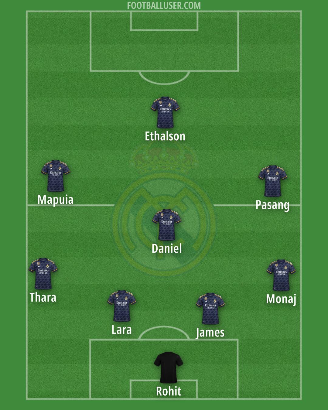 Real Madrid Formation 2024