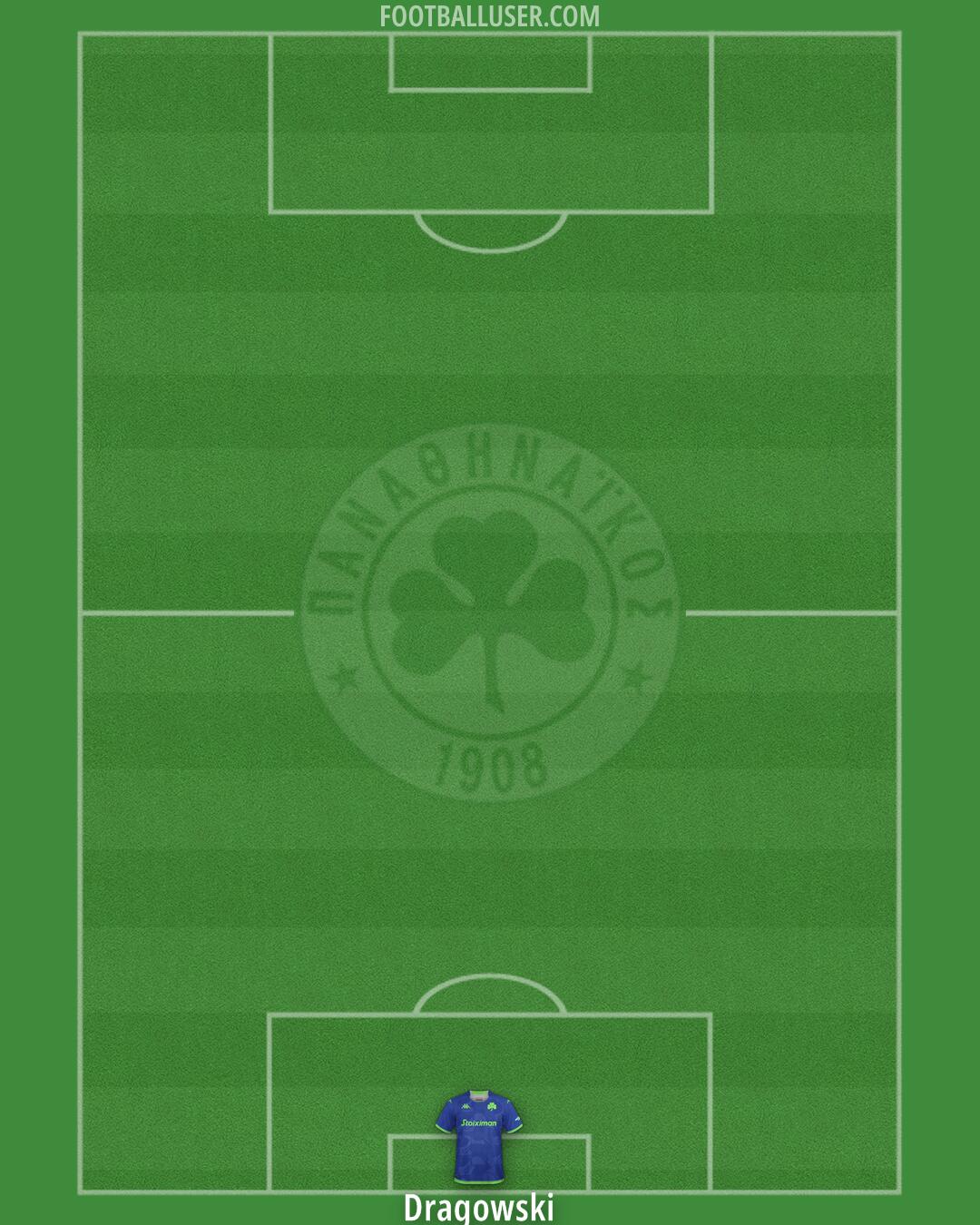 Panathinaikos Formation 2024