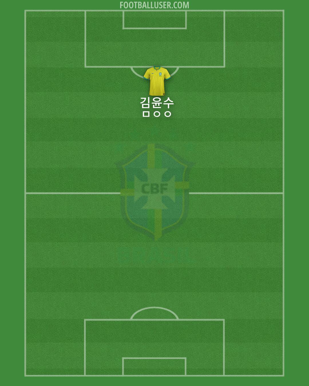 Brazil Formation 2024