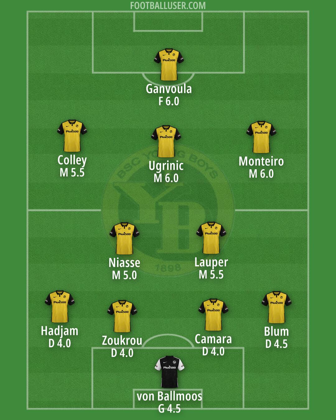 Young Boys Formation 2024