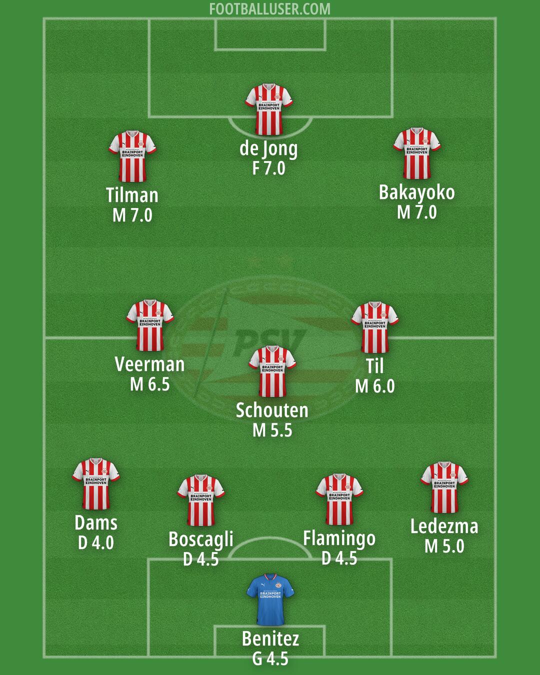 PSV Formation 2024