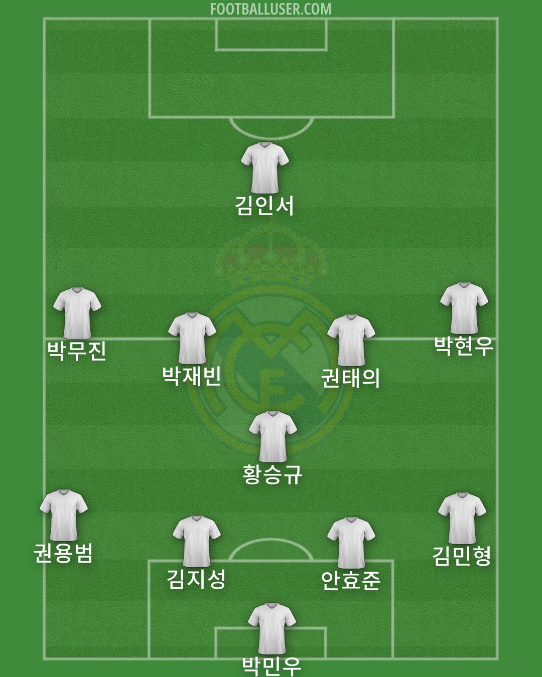 Real Madrid Formation 2024