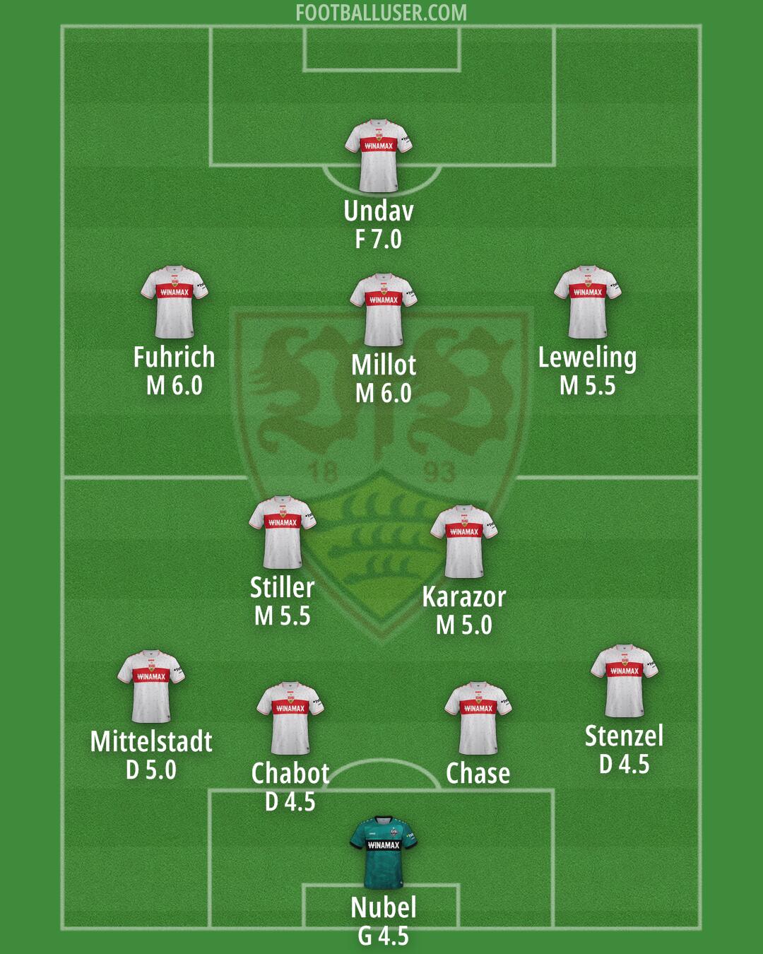 Stuttgart Formation 2024