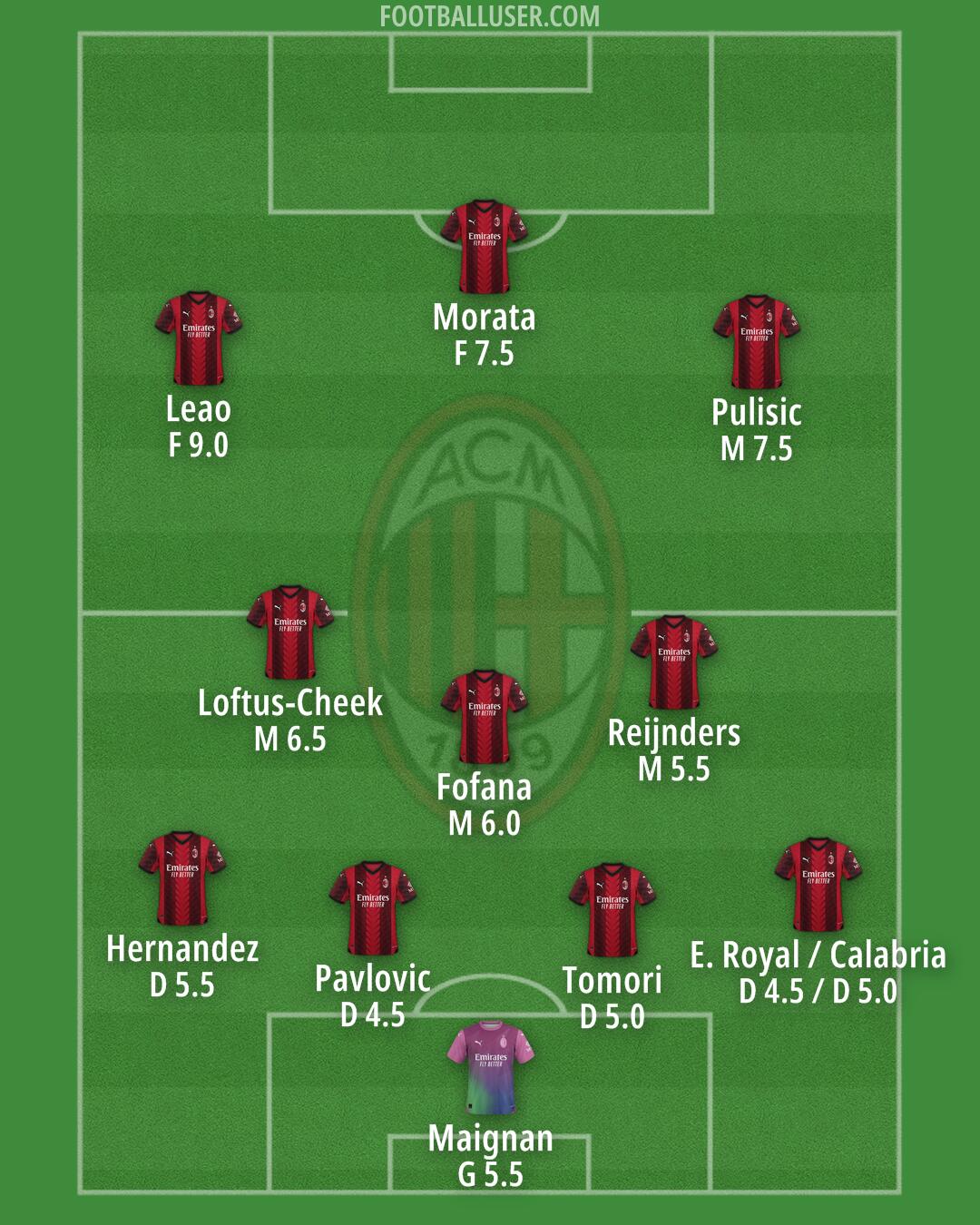 Milan Formation 2024