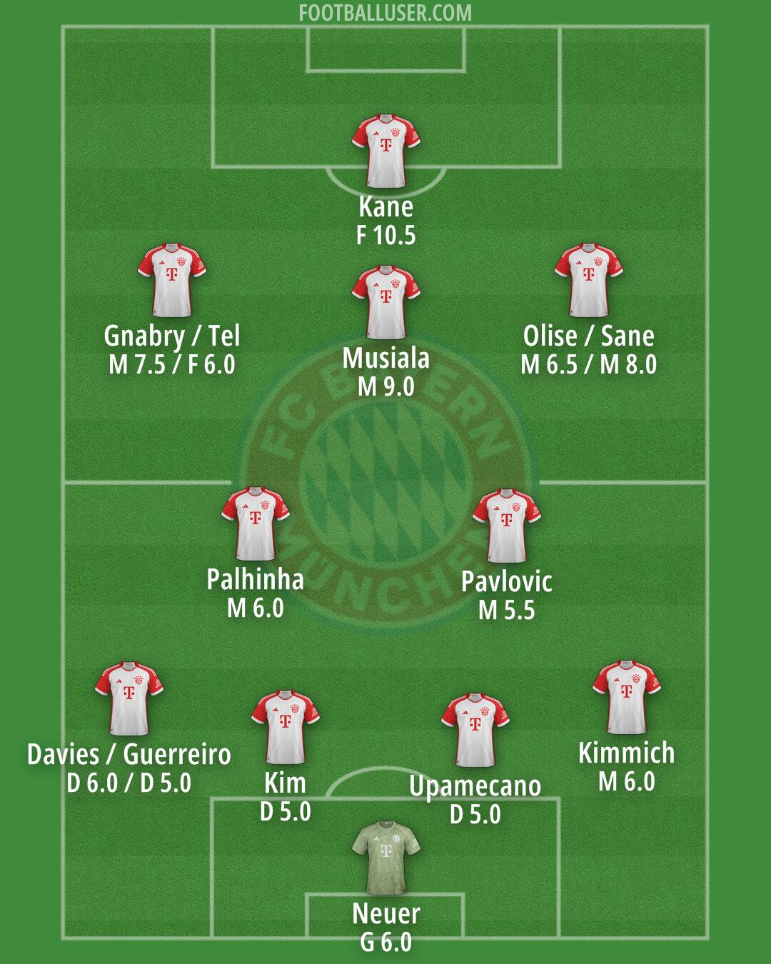 FC Bayern Formation 2024