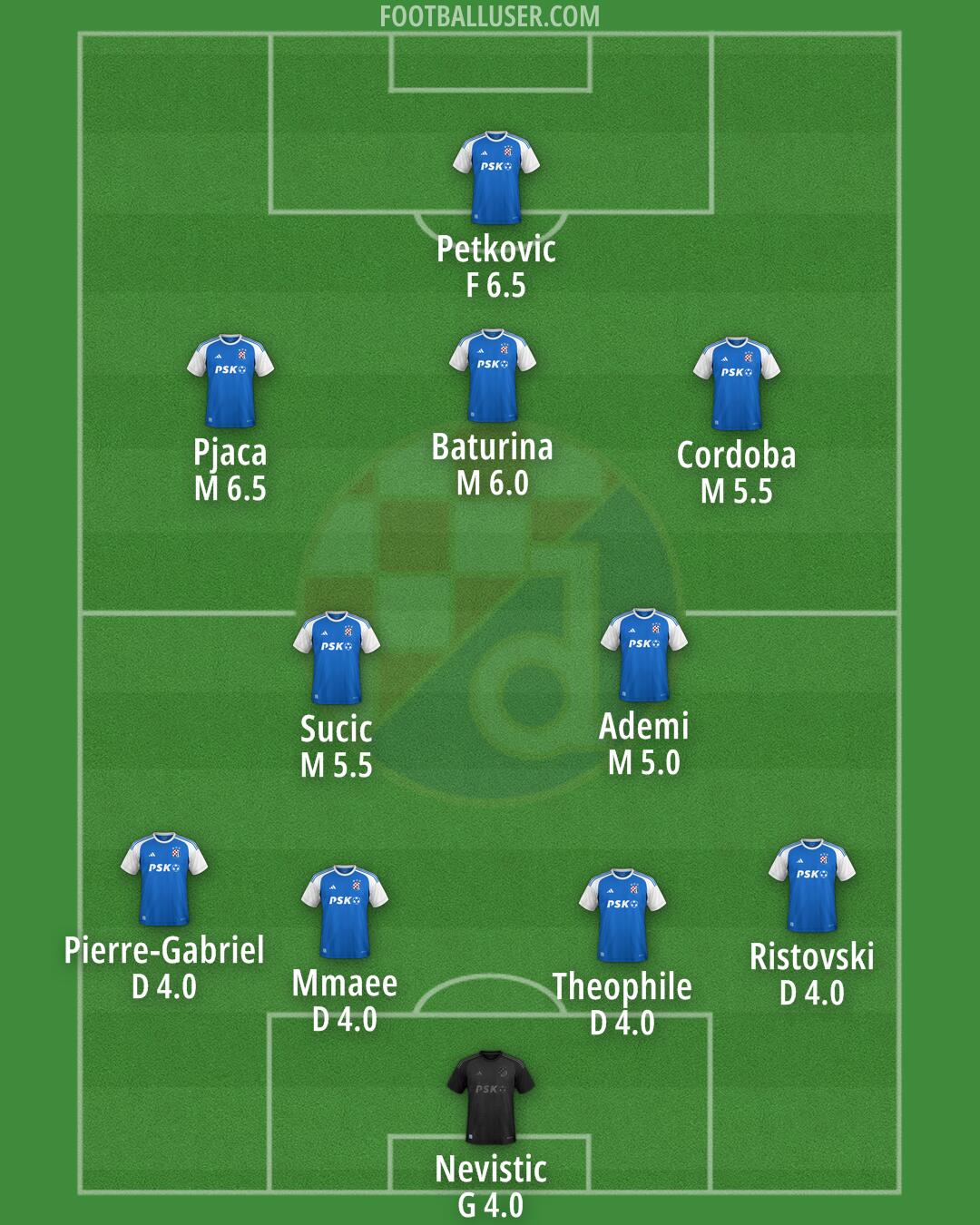 Dinamo Formation 2024