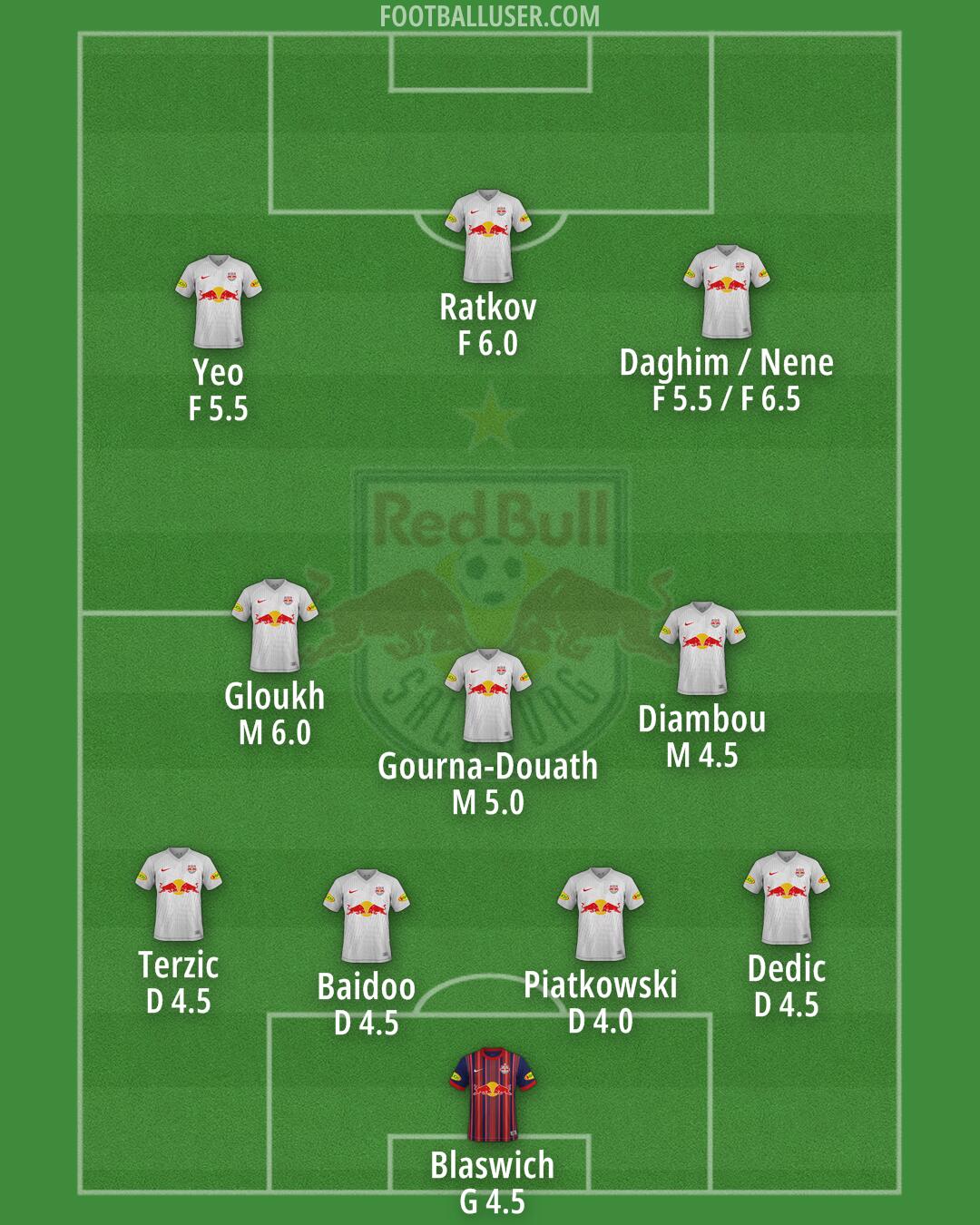 RB Salzburg Formation 2024