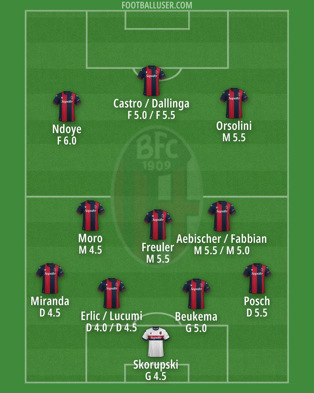 Bologna Formation 2024