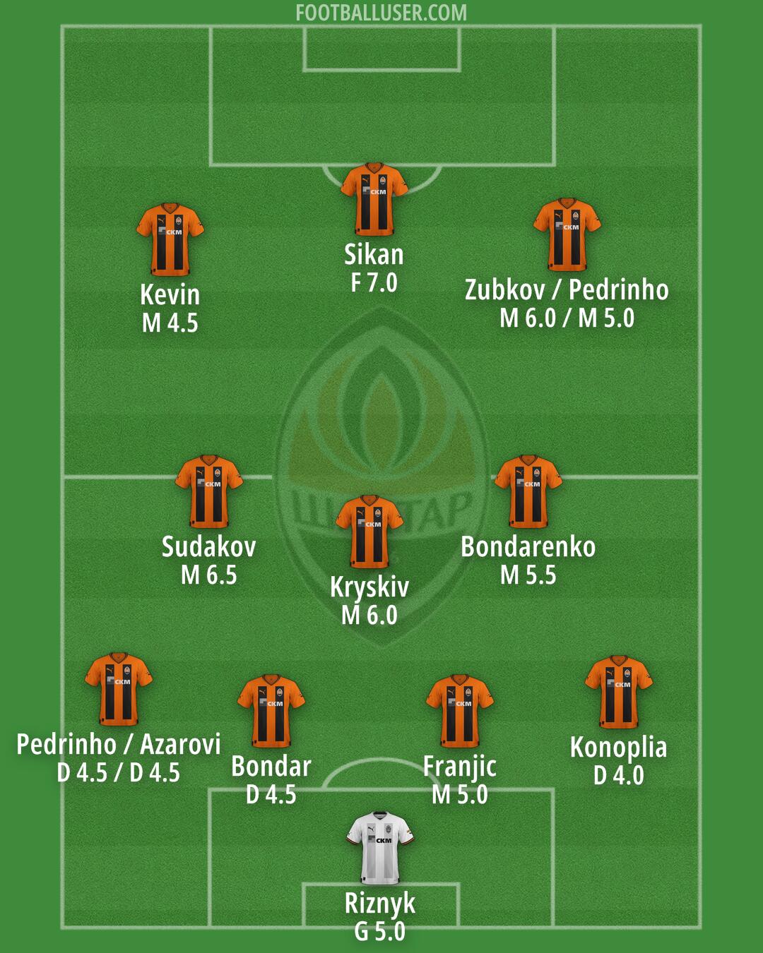 Shakhtar Formation 2024