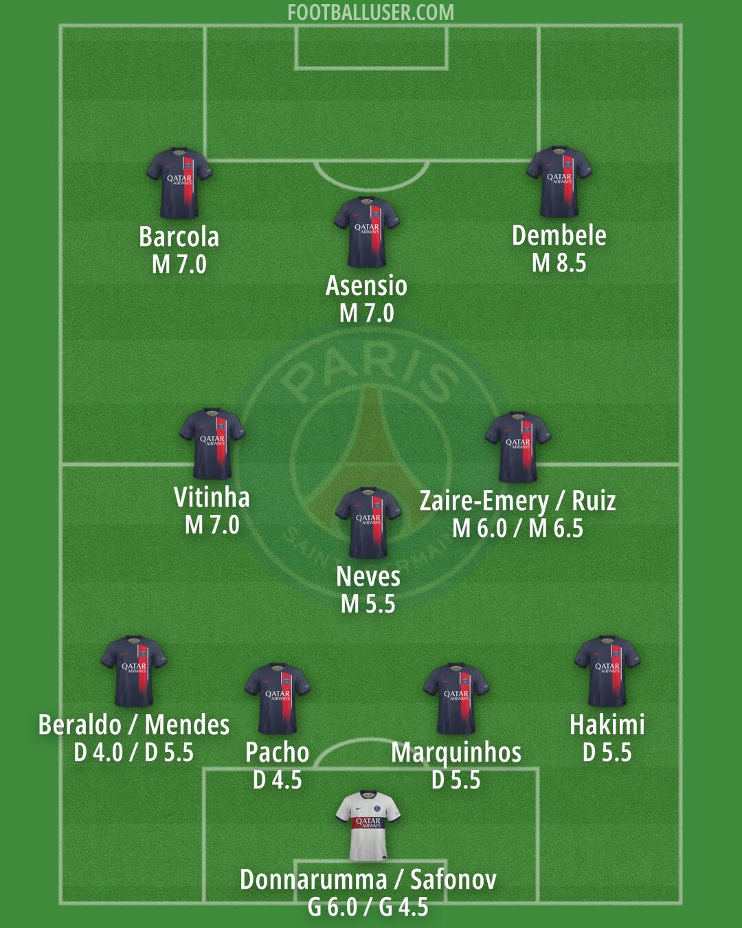 PSG Formation 2024