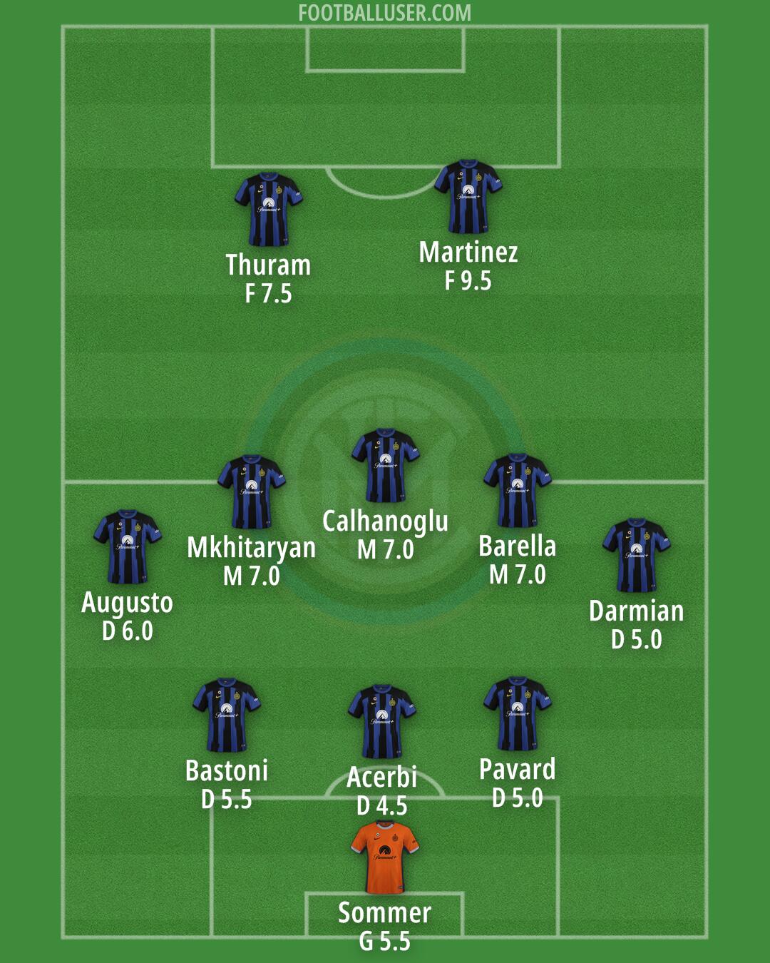 Inter Formation 2024