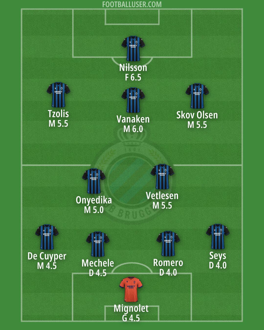 Club Brugge Formation 2024