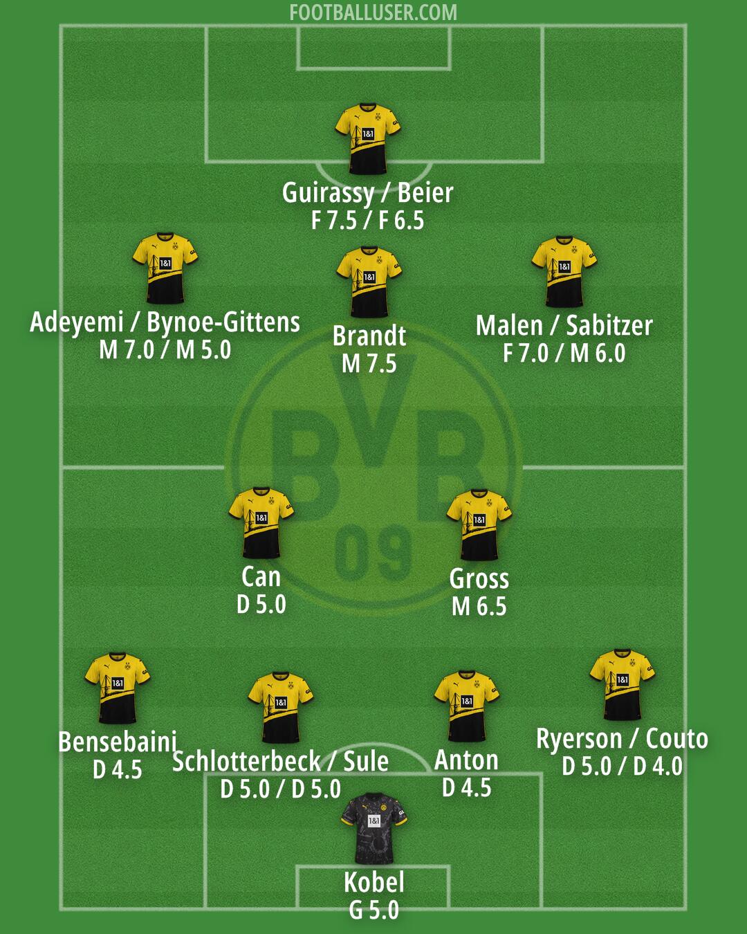 Borussia Dortmund Formation 2024